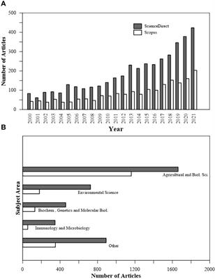 Contribution of pecan (Carya illinoinensis [Wangenh.| K. Koch) to Sustainable Development Goal 2 under the dual perspective of carbon storage and human nutrition